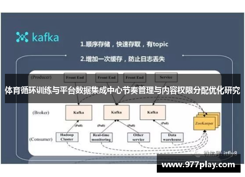 体育循环训练与平台数据集成中心节奏管理与内容权限分配优化研究
